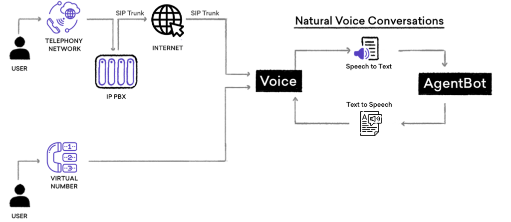 Best AI Calling Agents